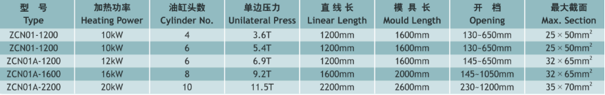ZCN01、01A重型半自動(dòng)框形線(xiàn)圈熱壓機(jī)